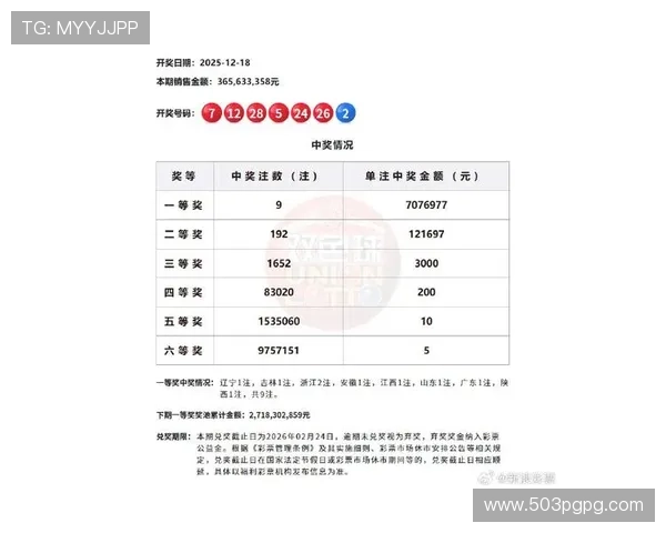 福彩彩票19059期开奖结果最新公布